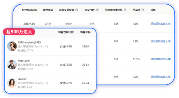 建联达人更高效